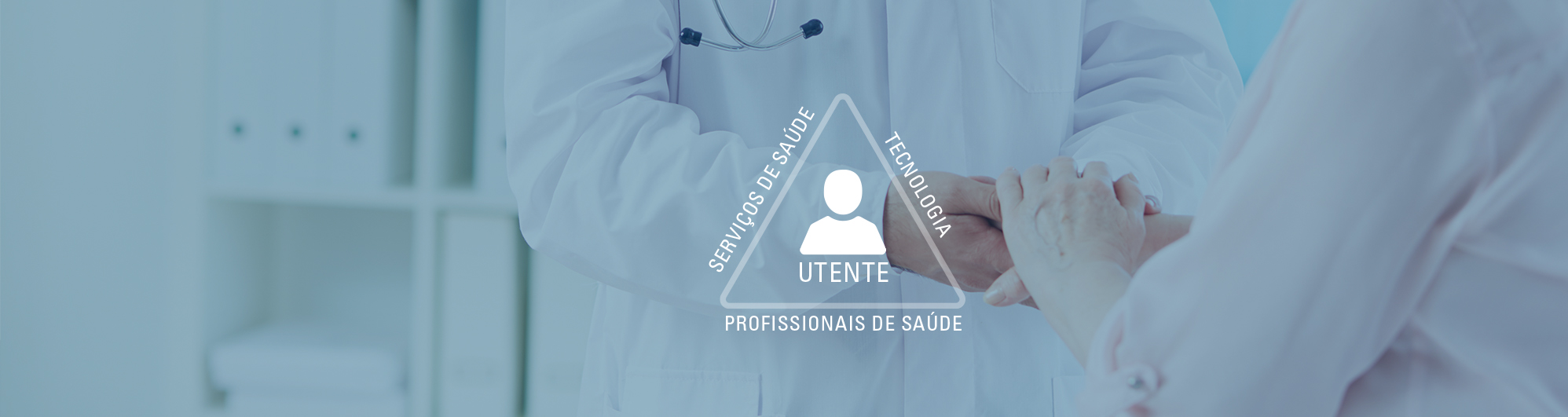 Diagrama Health Improvements: Serviços de Saúde, Tecnologia, Profissionais de Saúde e Utente
